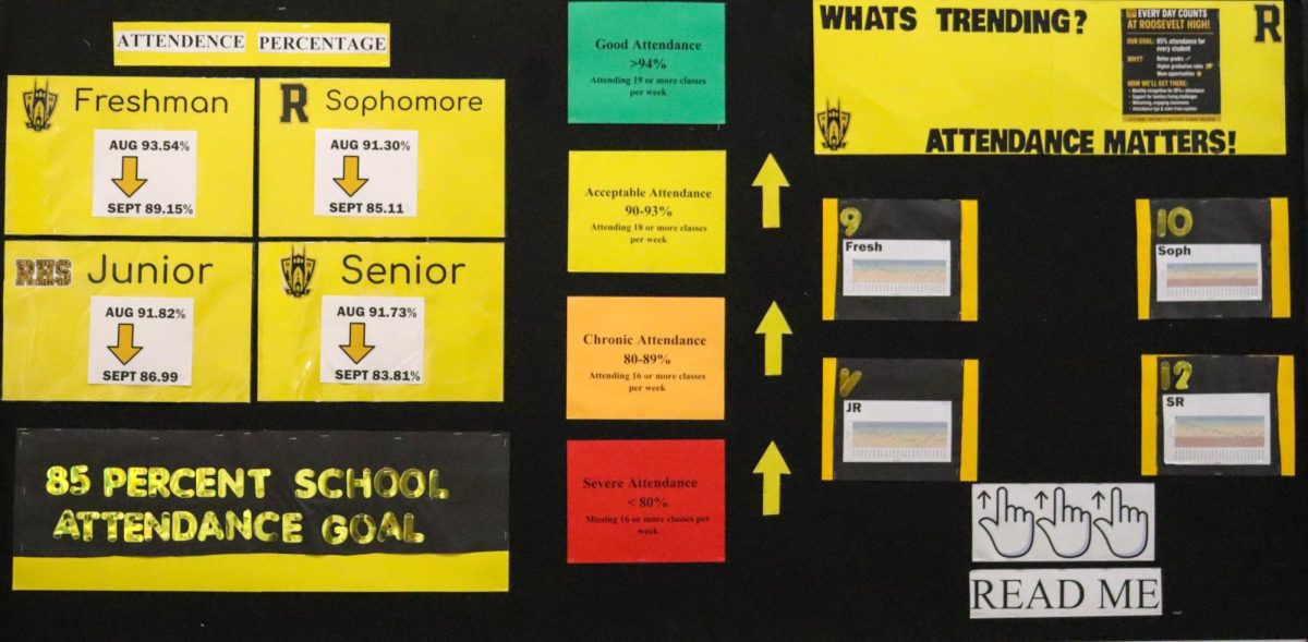 New Late Policy Sparks Controversy Amongst Students and Staff at Roosevelt High School